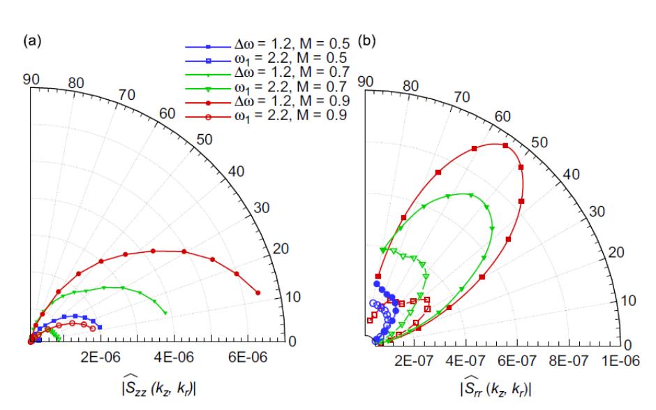 Jet Noise Mechanisms Engineering University of Southampton